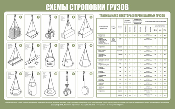 Схема строповки ст03 (1000х800мм) - Охрана труда на строительных площадках - Схемы строповки и складирования грузов - Магазин охраны труда ohranatruda-shop.ru